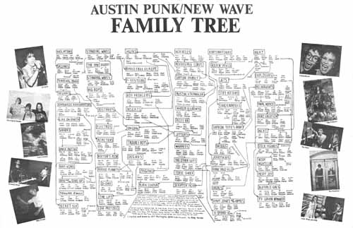 Austin Punk/New Wave Family Tree by Jeff Whittington